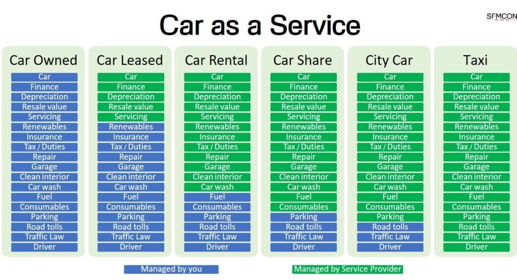 product infographic dipicting the difference in car service coverage