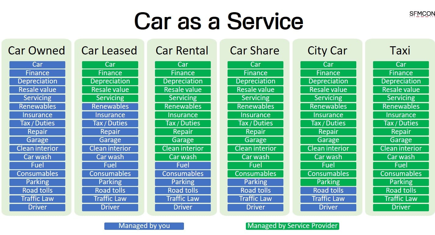 product infographic dipicting the difference in car service coverage
